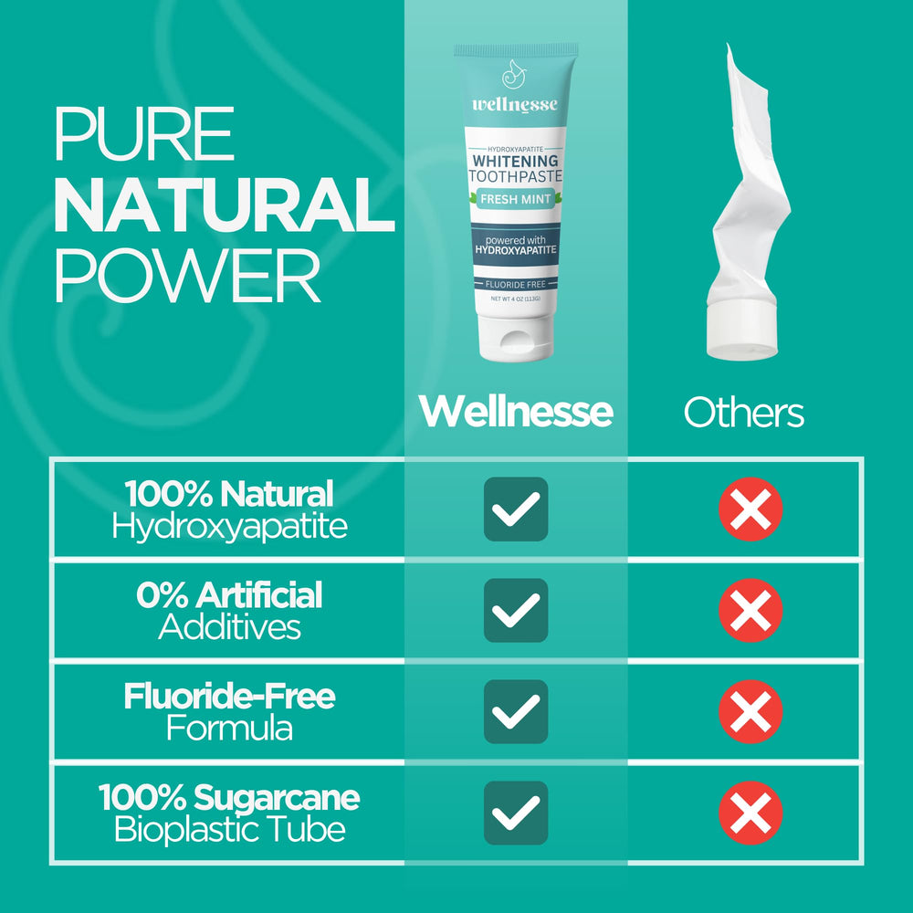 Wellnesse mint aroma image conveys refreshing brushing and fresh breath