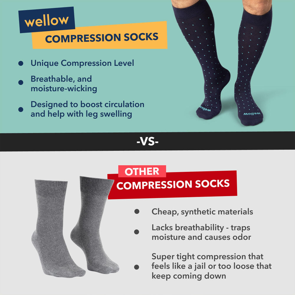 Wellow 18-25 mmHg compression supports daily wear for travel or work.