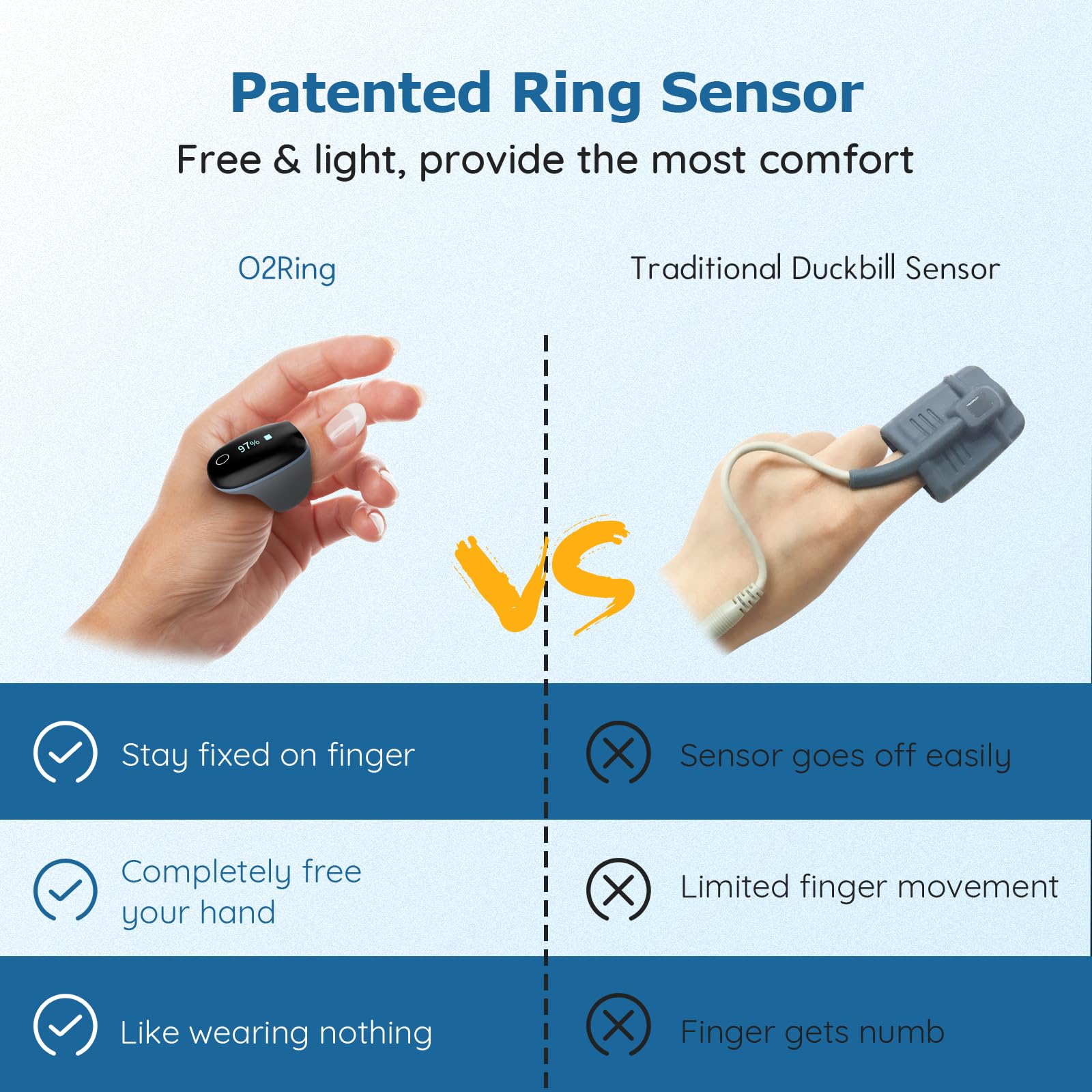 Wellue O2Ring rechargeable battery lasts up to a full day.