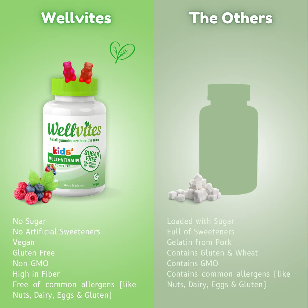 Two gummies per day visual with child-friendly serving size and vegan formula
