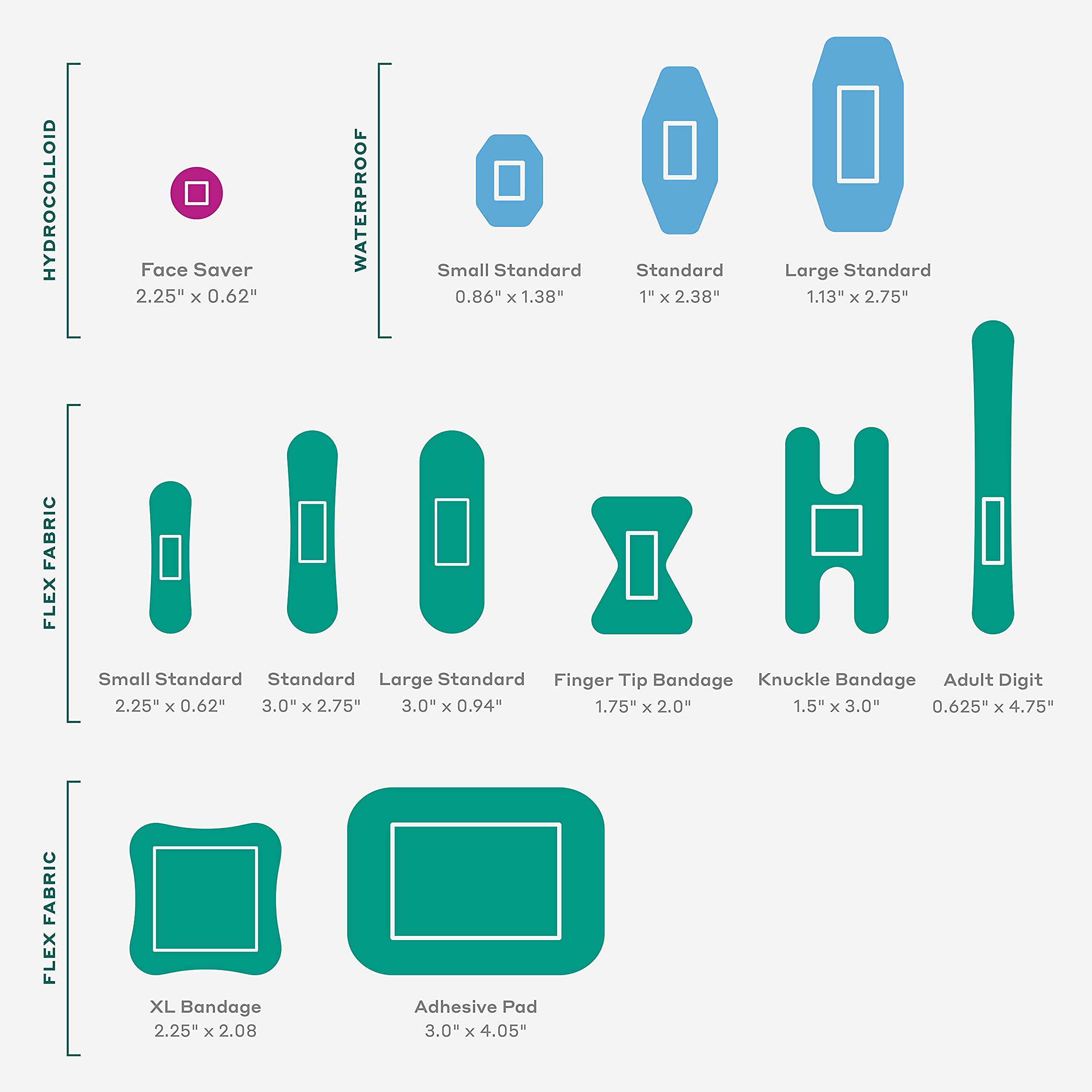 Welly Quick Fix on-the-go kit keeps essential first aid ready