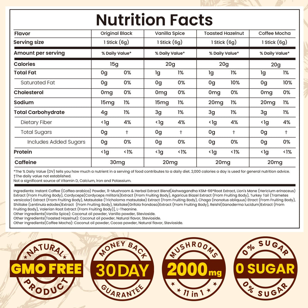 WepBio 11-in-1 blend close-up showing diverse mushroom ingredients
