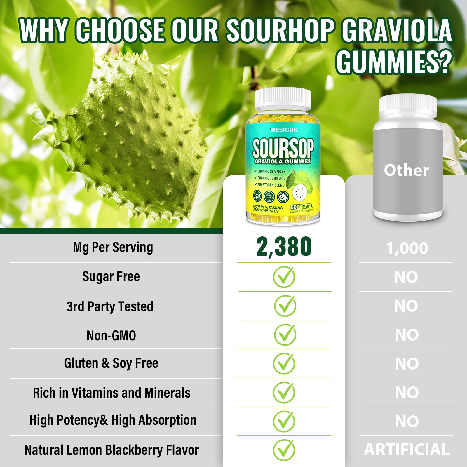 Gummy bottle showing daily dose convenience for Wesiguk Graviola Gummies
