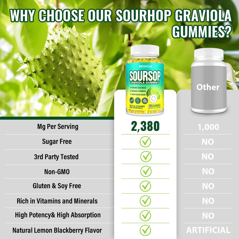 Gummy bottle showing daily dose convenience for Wesiguk Graviola Gummies