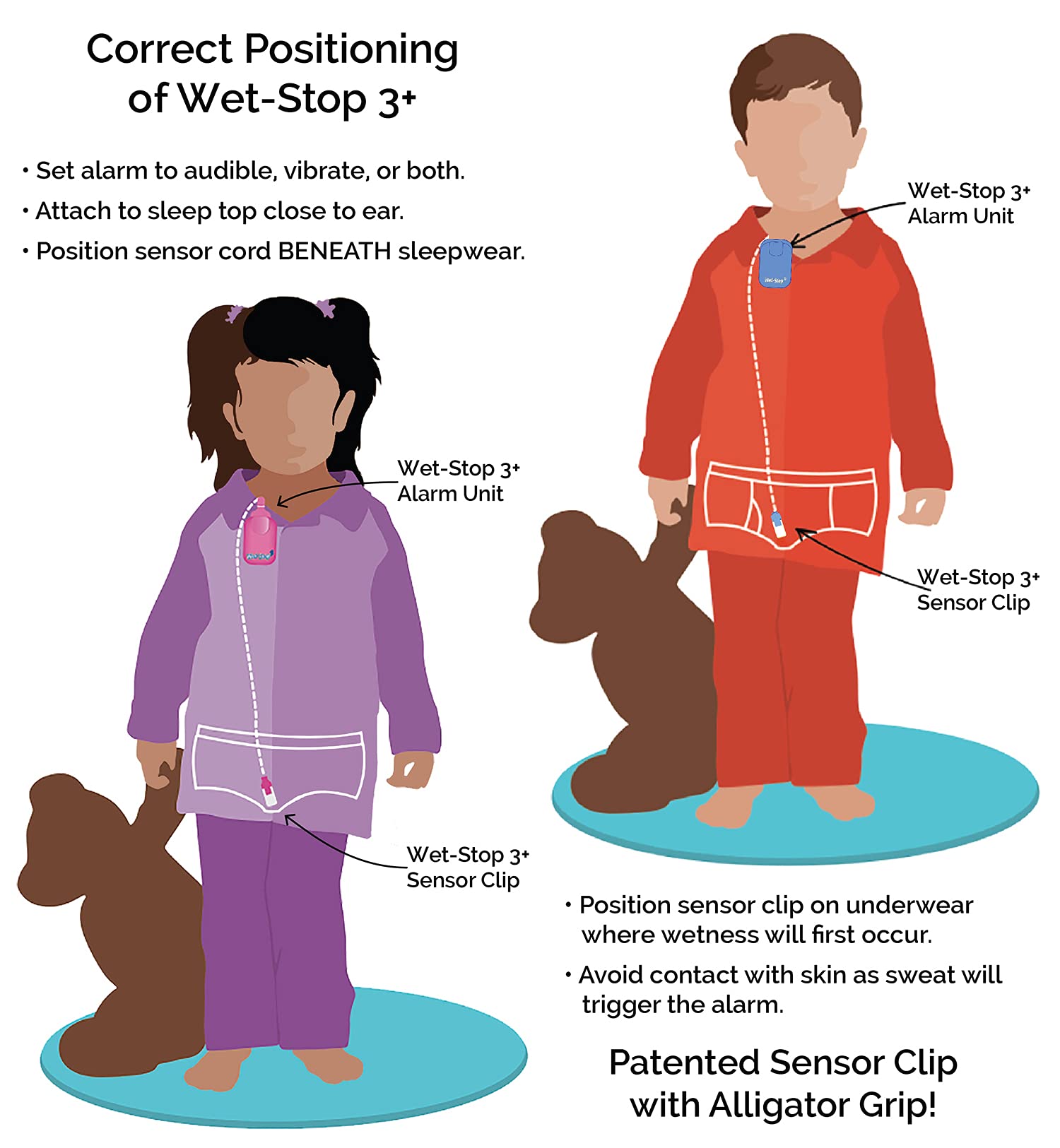 Wet-Stop 3 blue two-step shut-off method demonstrated to prevent accidental resets