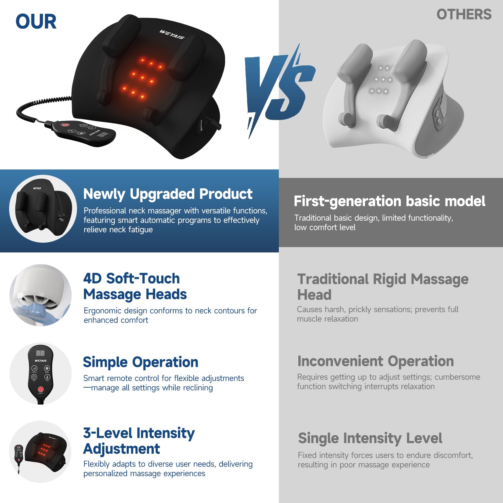 Weyais neck massager pillow with remote control enables easy adjustments