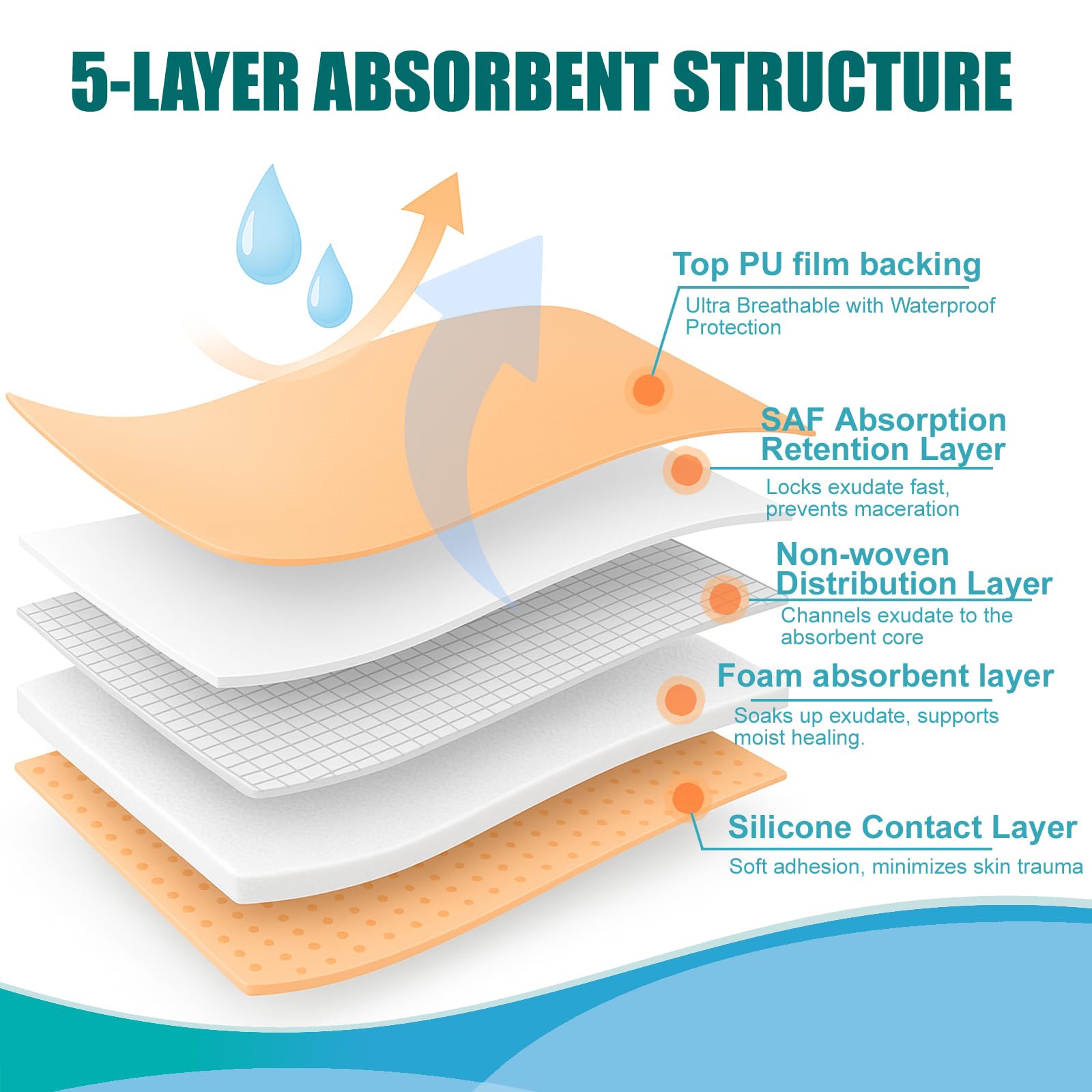 WHAMZ33 W multi-layer foam core absorbs moisture effectively