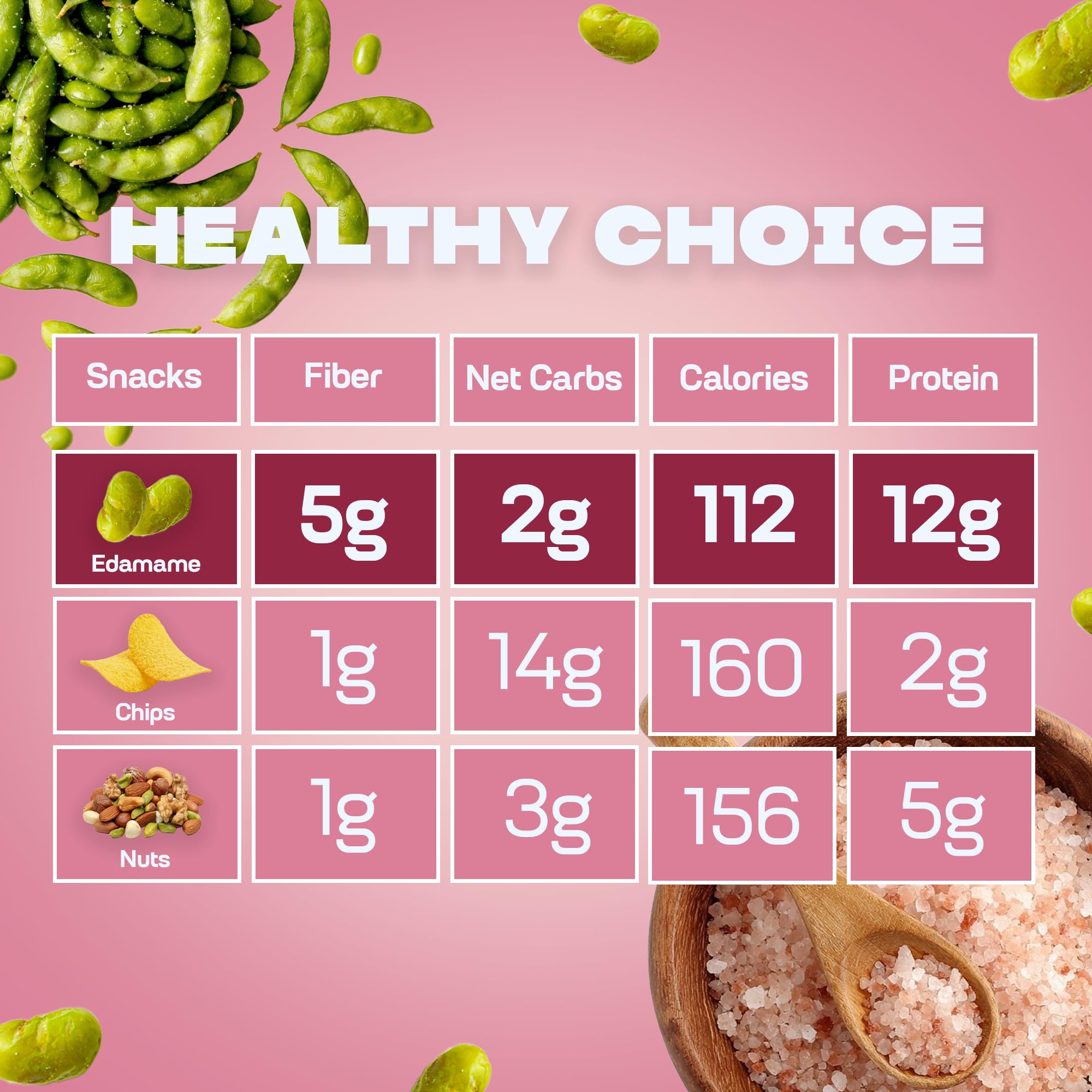 Where You Bean Edamame Snack is a convenient office or travel snack.