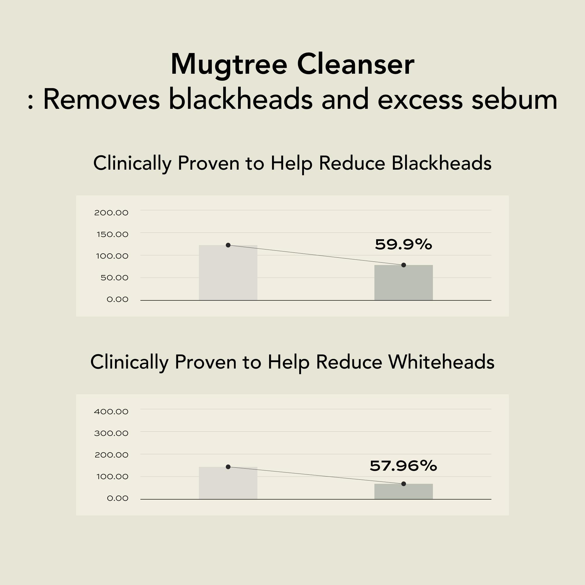 Whipped Semo Face Wash Hyaluronic Acid provides hydrating touch.