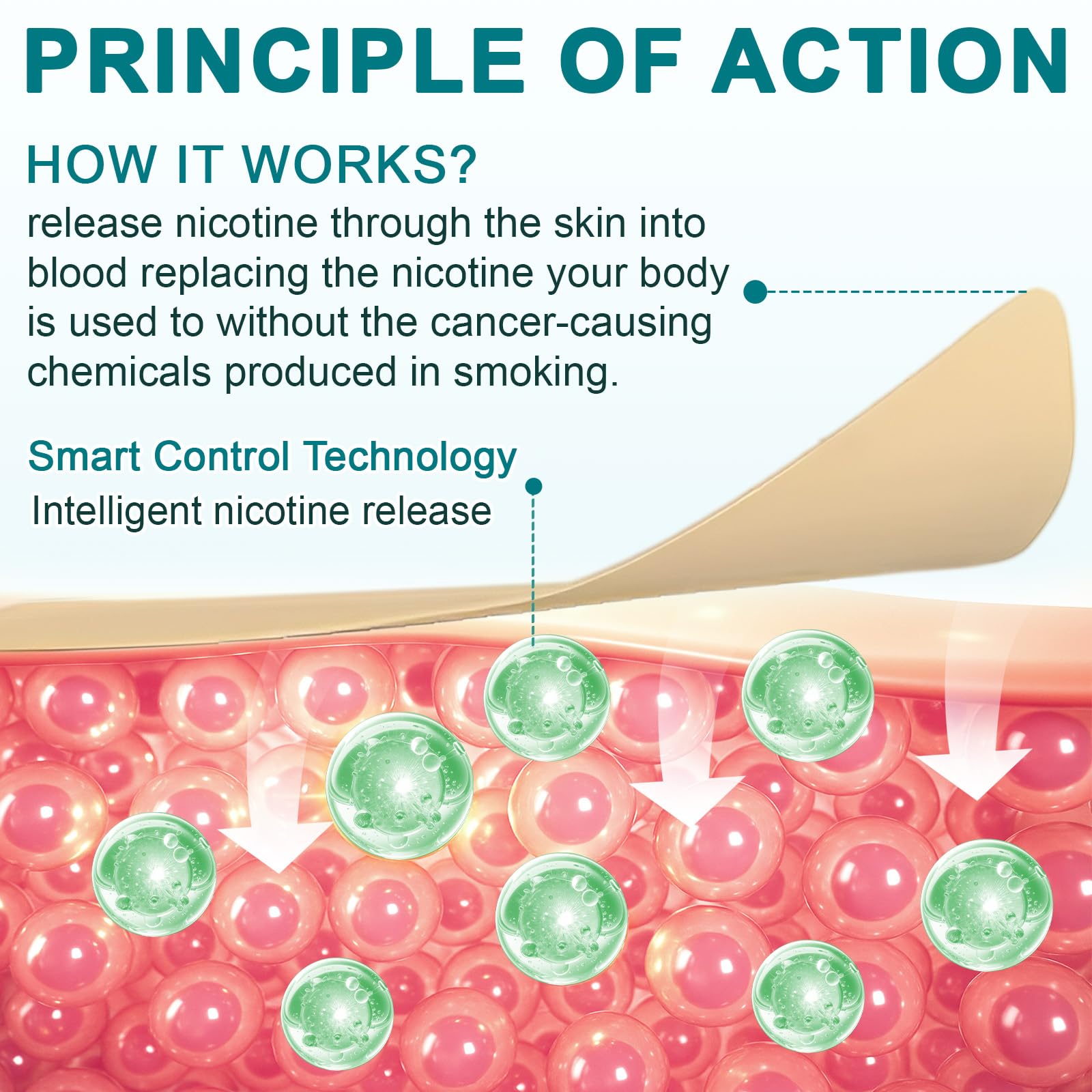 WHLH & WELL-BEING quit patch on clean, hairless arm.