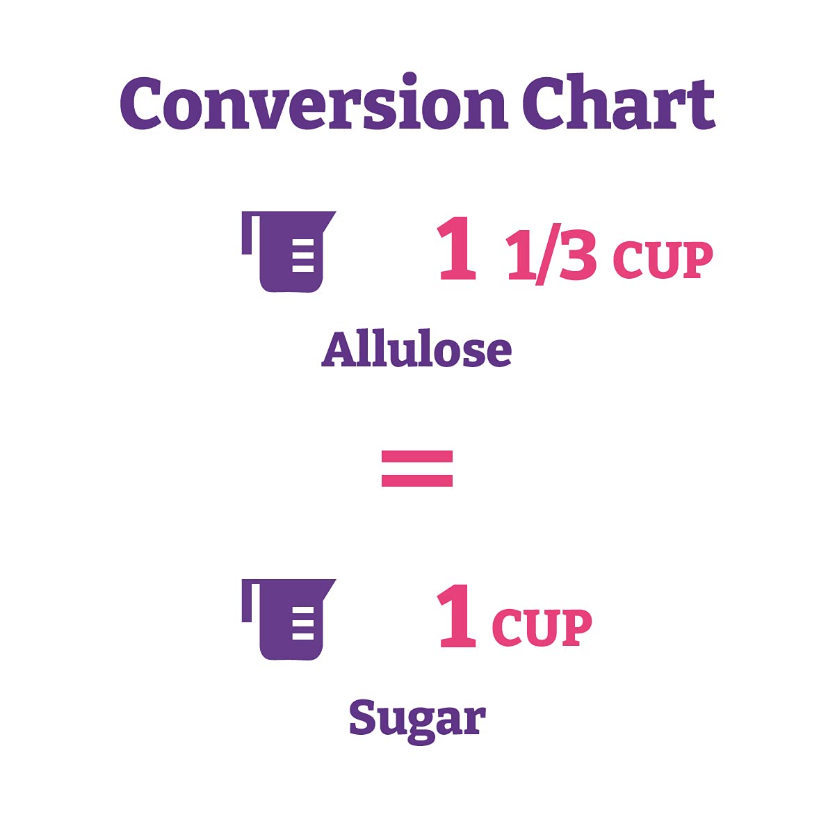 Wholesome Allulose Sweetener packaging label with clear ingredient info.