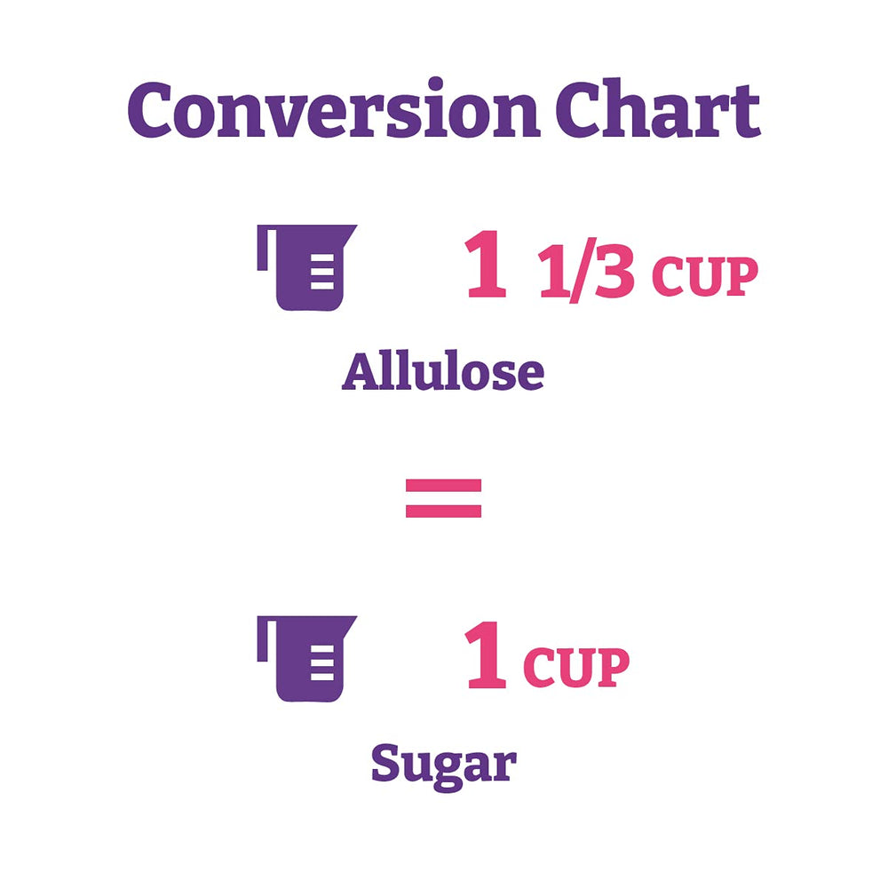 Wholesome Allulose Sweetener packaging label with clear ingredient info.