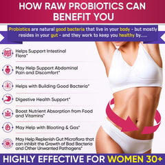 Wholesome Wellness cranberry extract feature suggests urinary comfort alongside digestion