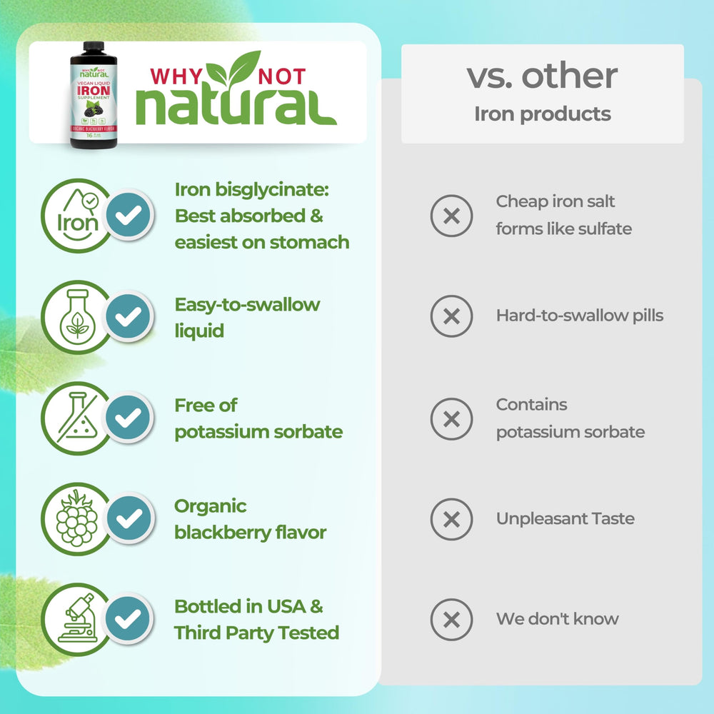 Why Not Natural liquid iron bottle pour demonstrates easy-to-take format.