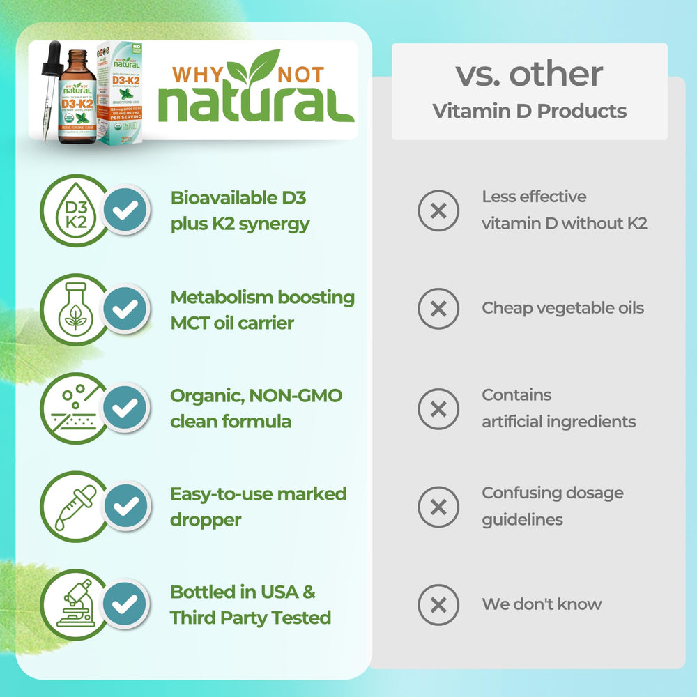 Ingredients label highlighting lanolin-derived D3 and nattō-derived K2