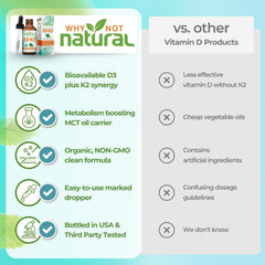 Ingredients label highlighting lanolin-derived D3 and nattō-derived K2