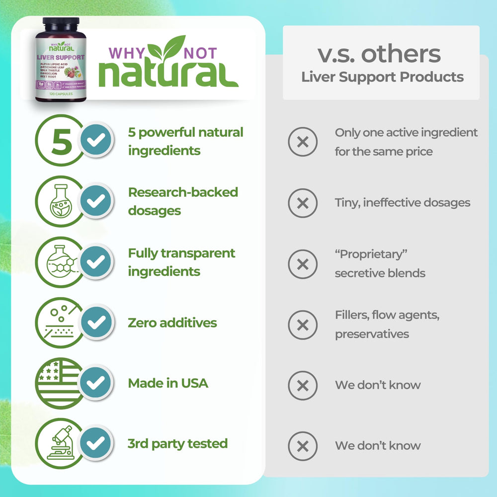 Why Not Natural alpha lipoic acid ingredient with antioxidant potential