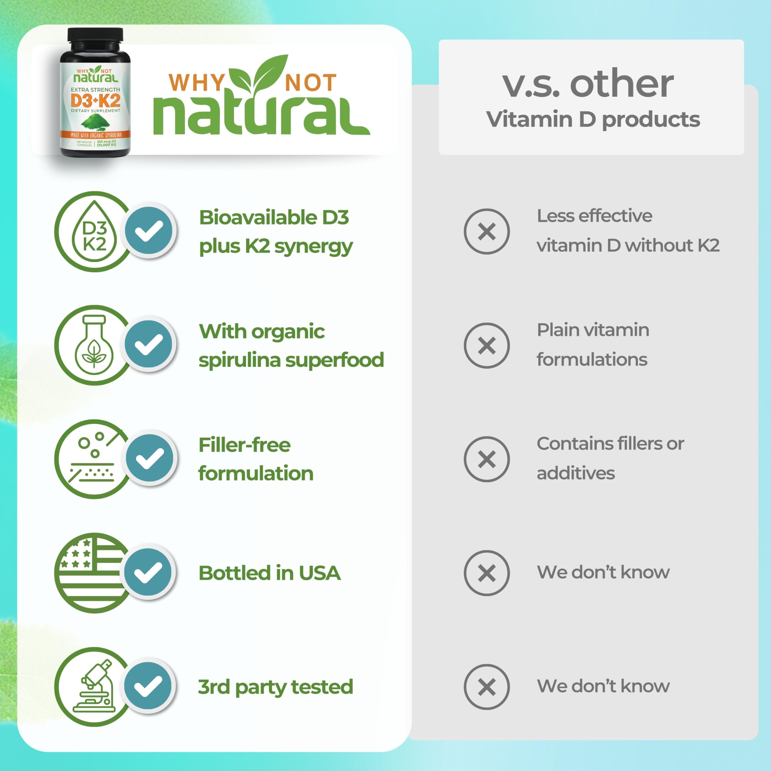 Why Not Natural packaging box communicates clean labeling and third-party tested assurance.