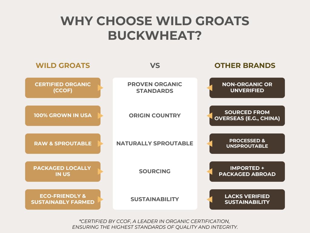 Wild Groats buckwheat flour substitute near baking setup for gluten-free recipes