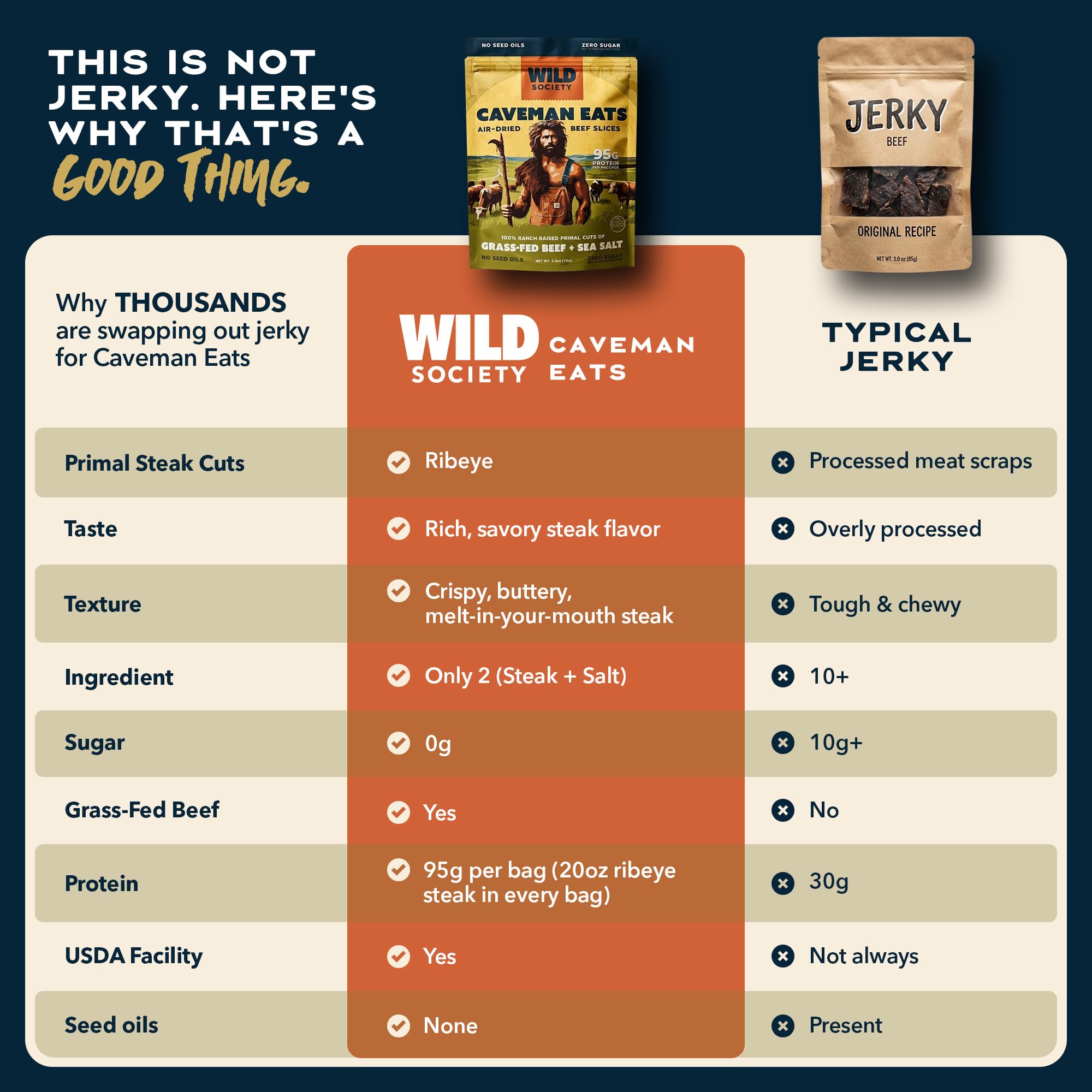 Wild Society Caveman Eats crispy texture snack — melts in the mouth