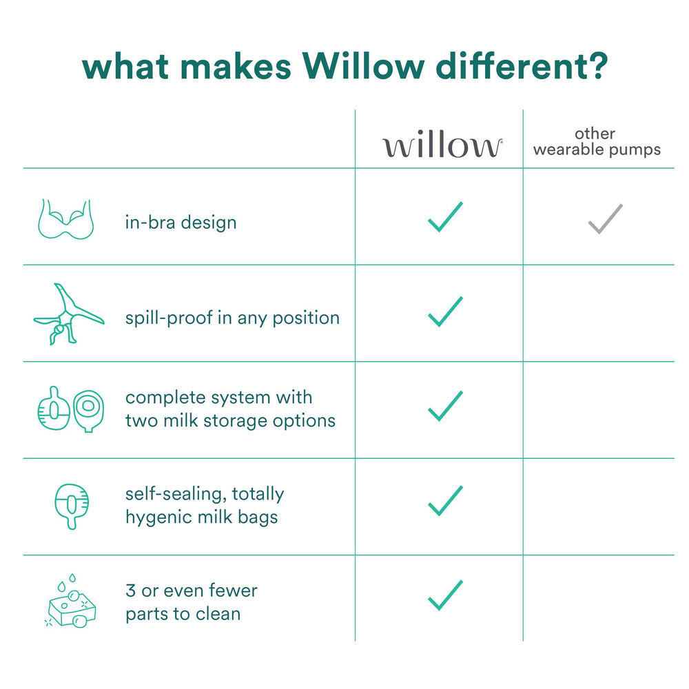 Willow app output tracking demonstrates real-time pumping data.