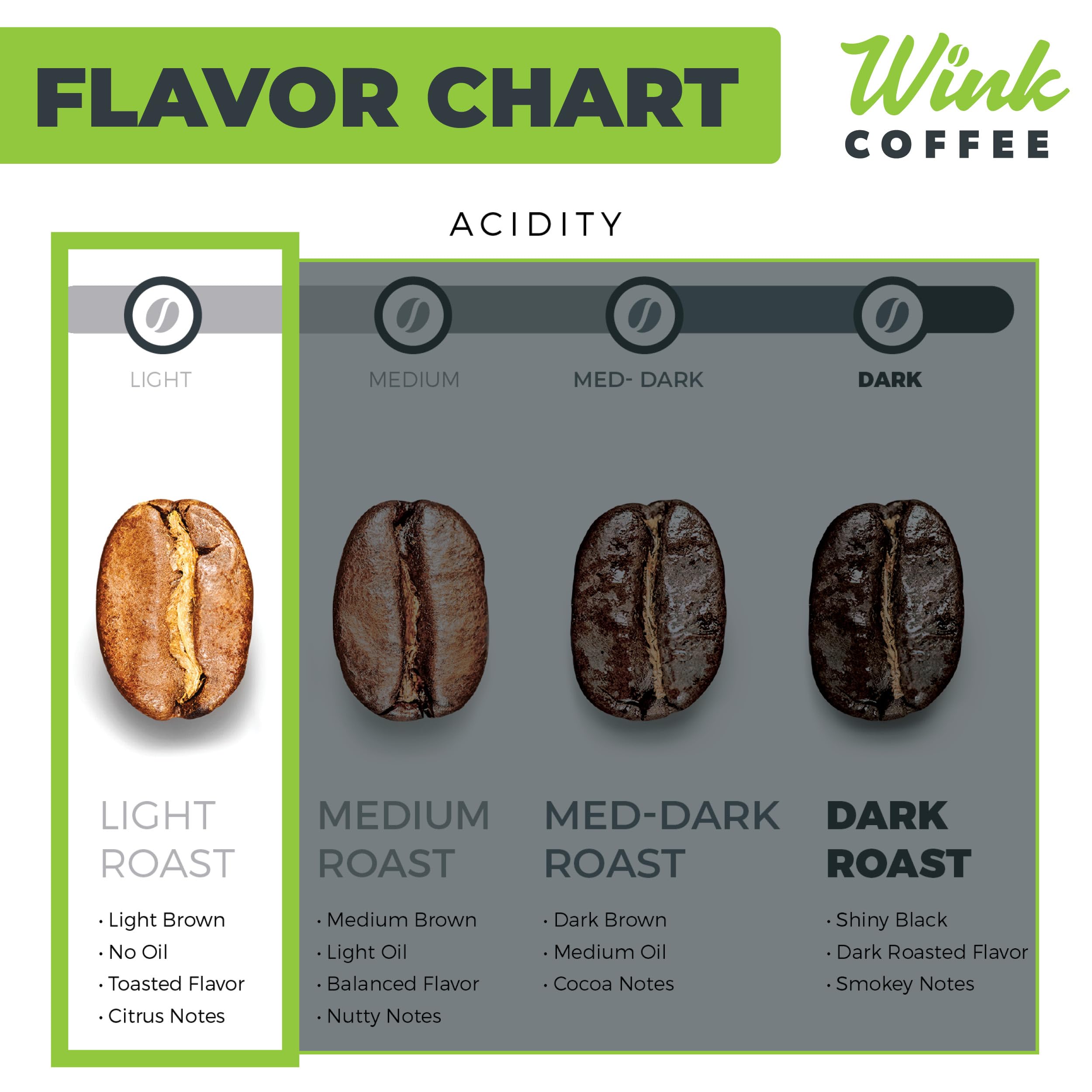 Wink Coffee Blonde Espresso beans close-up showing vibrant Colombian origin