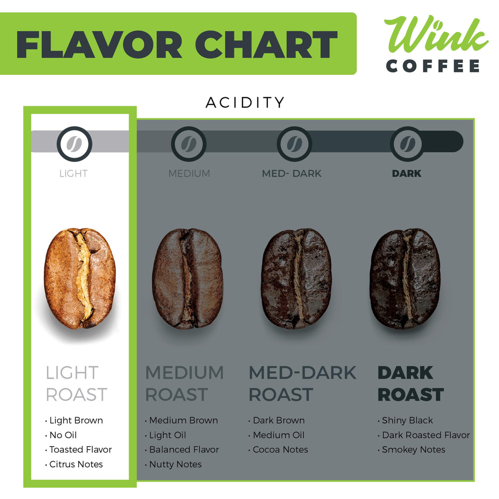 Wink Coffee Blonde Espresso beans close-up showing vibrant Colombian origin