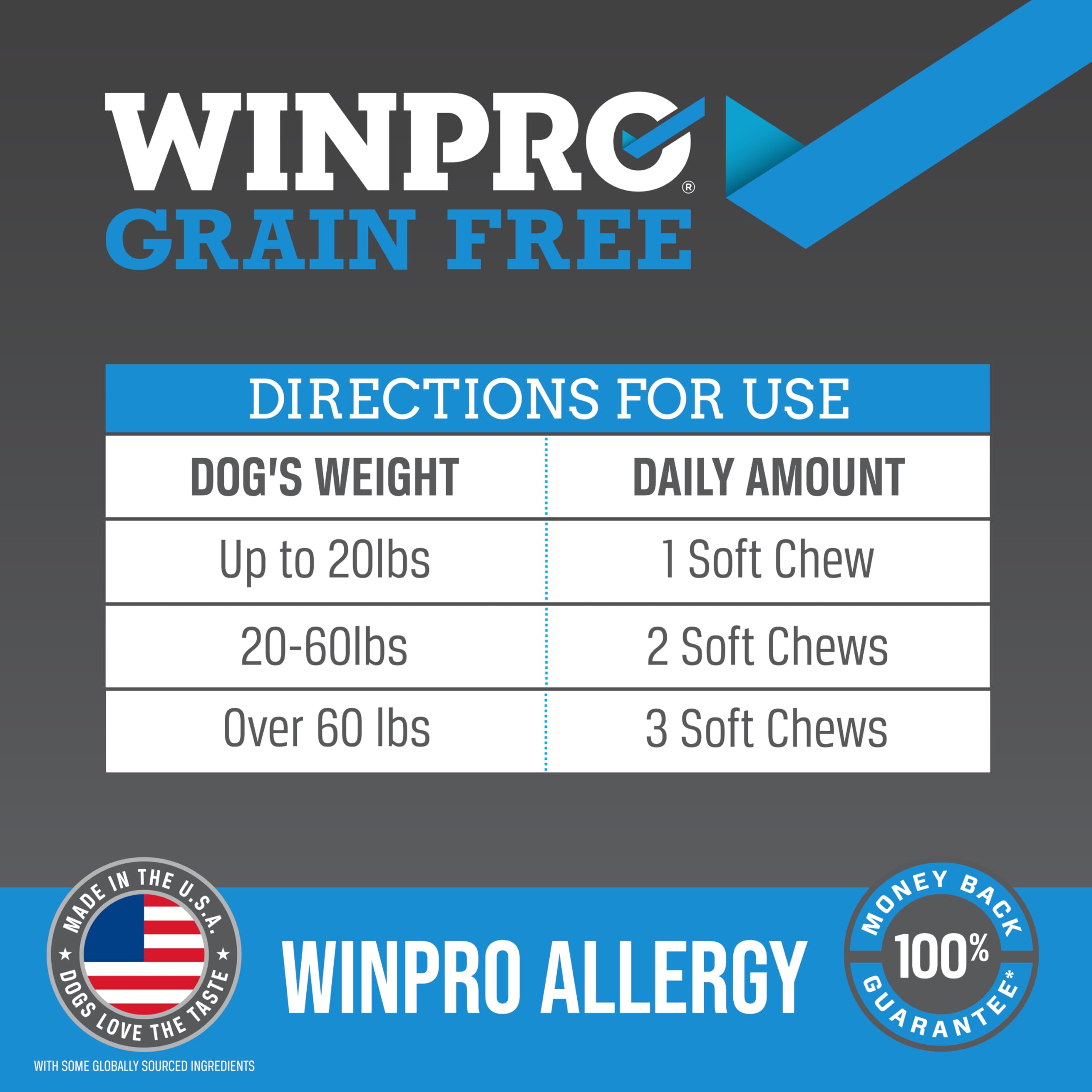 Owner gives WINPRO Allergy Chews to dog during daily routine