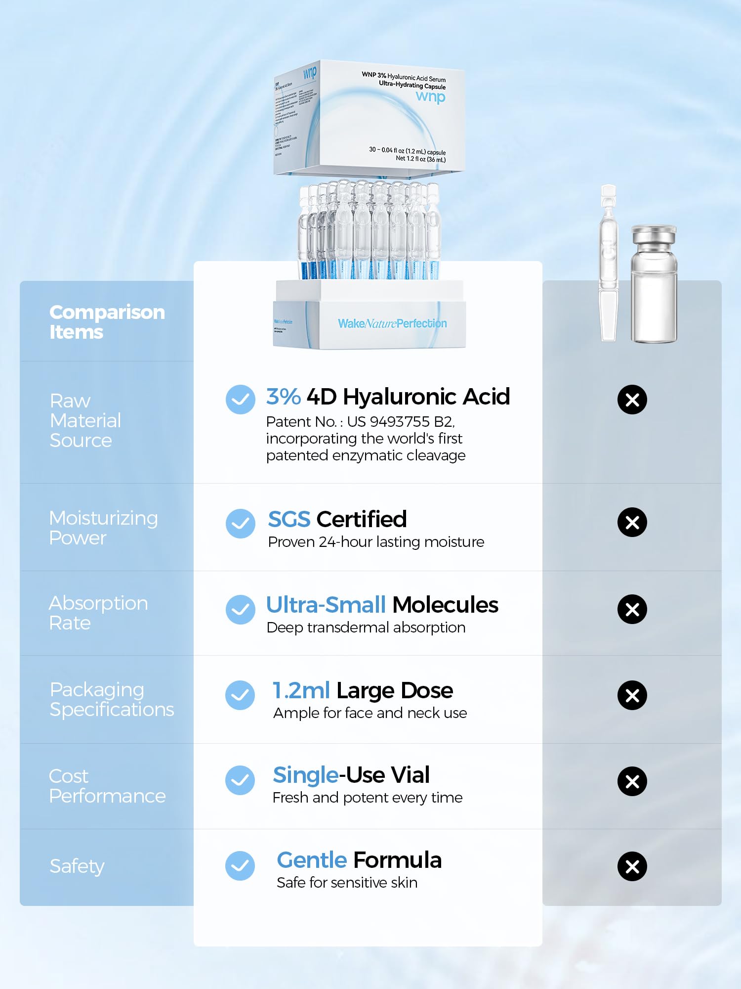 WNP Hyaluronic Acid Serum single use vials for freshness and travel