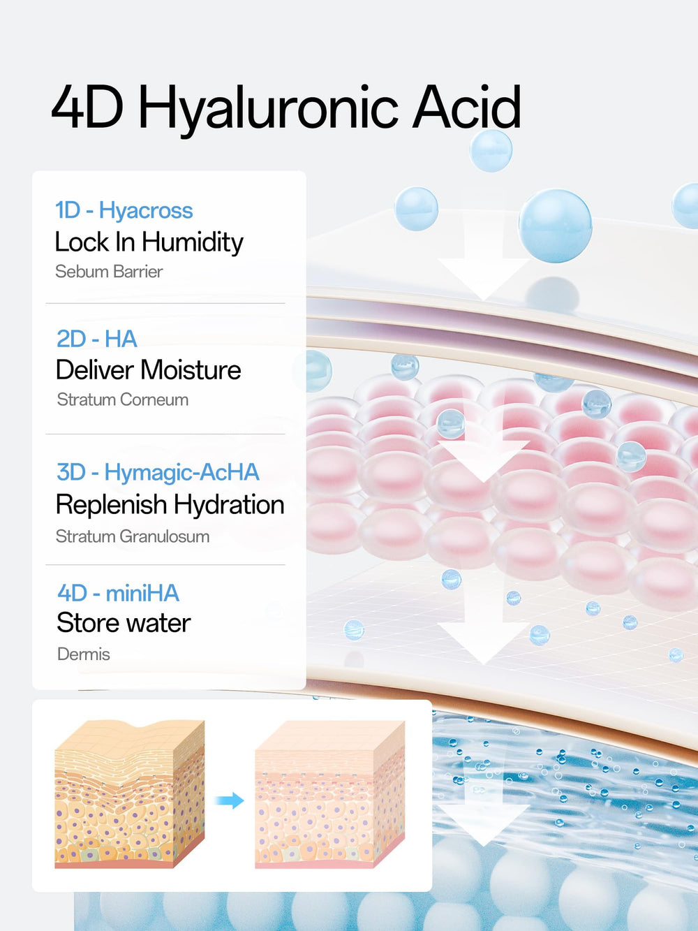 WNP Hyaluronic Acid Serum sterile packaging highlights preservative free design