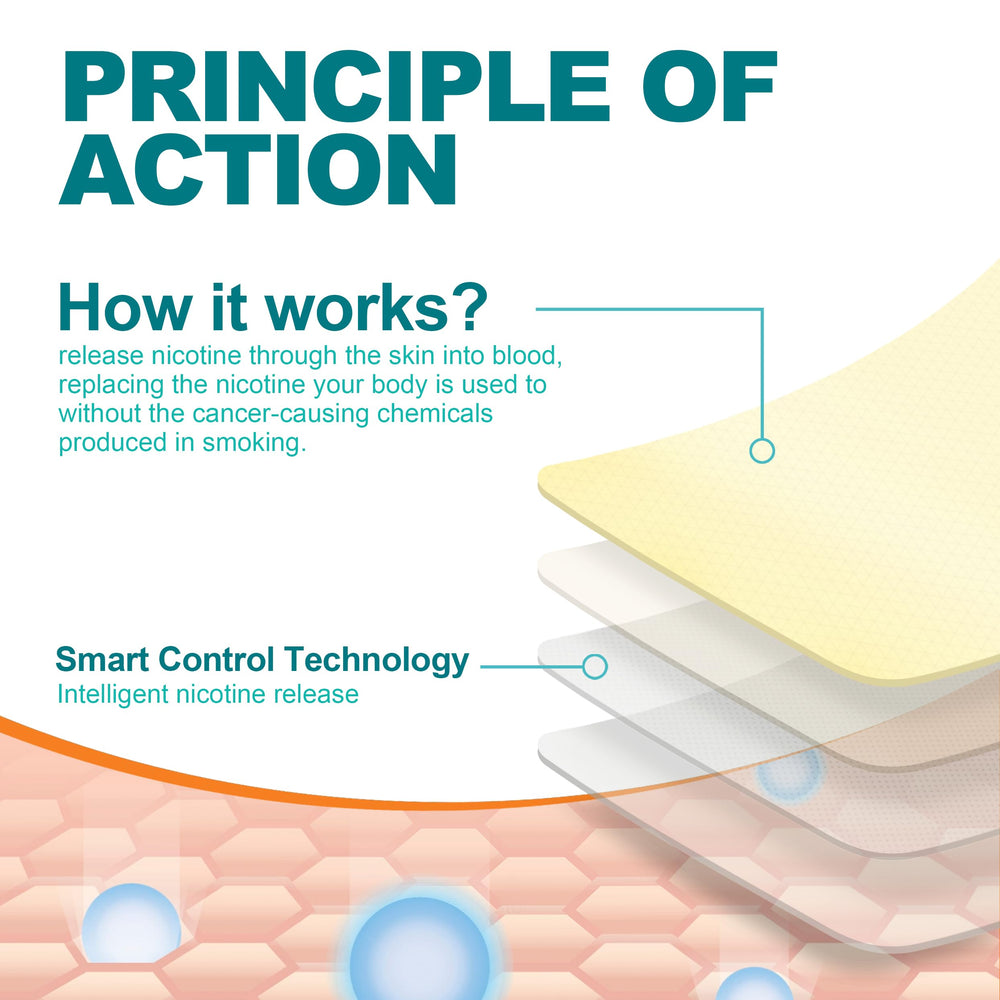 WOFANLI patch highlights 7 mg active ingredient for steady delivery.