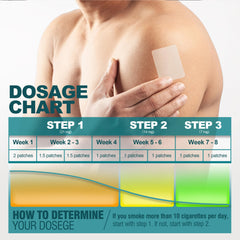 WOFANLI nicotine patch pack of 30 provides ongoing support.
