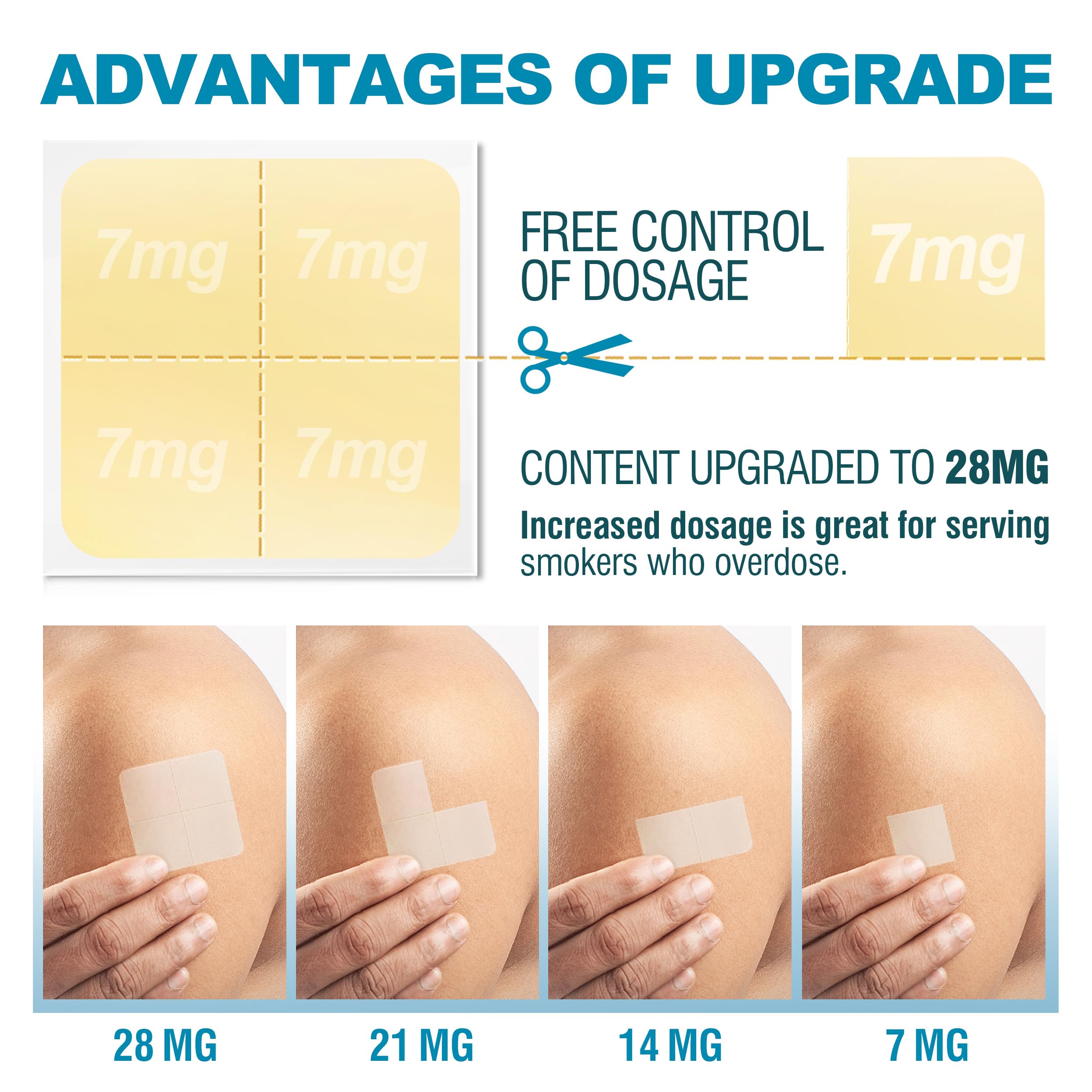 WOFANLI patch applied to skin for discreet daily use