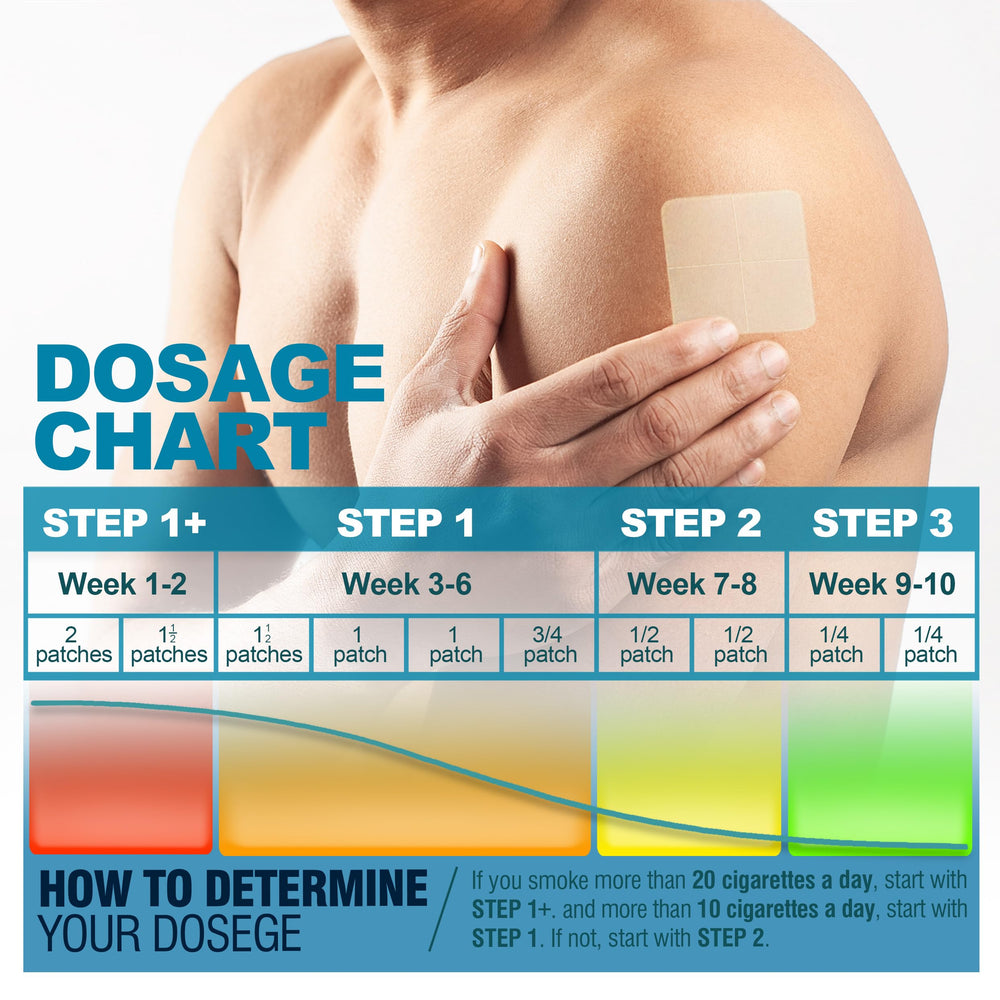 WOFANLI packaging featuring easy-tear design for flexible dosing