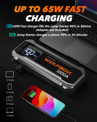 WOLFBOX 3000A jump starter 65W USB-C port enables fast device charging