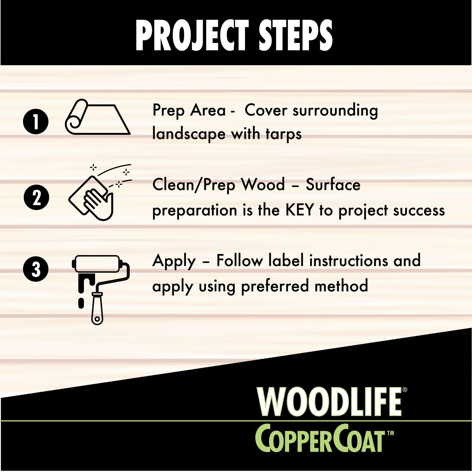 Wolman CopperCoat Green landscape timbers treated for durability
