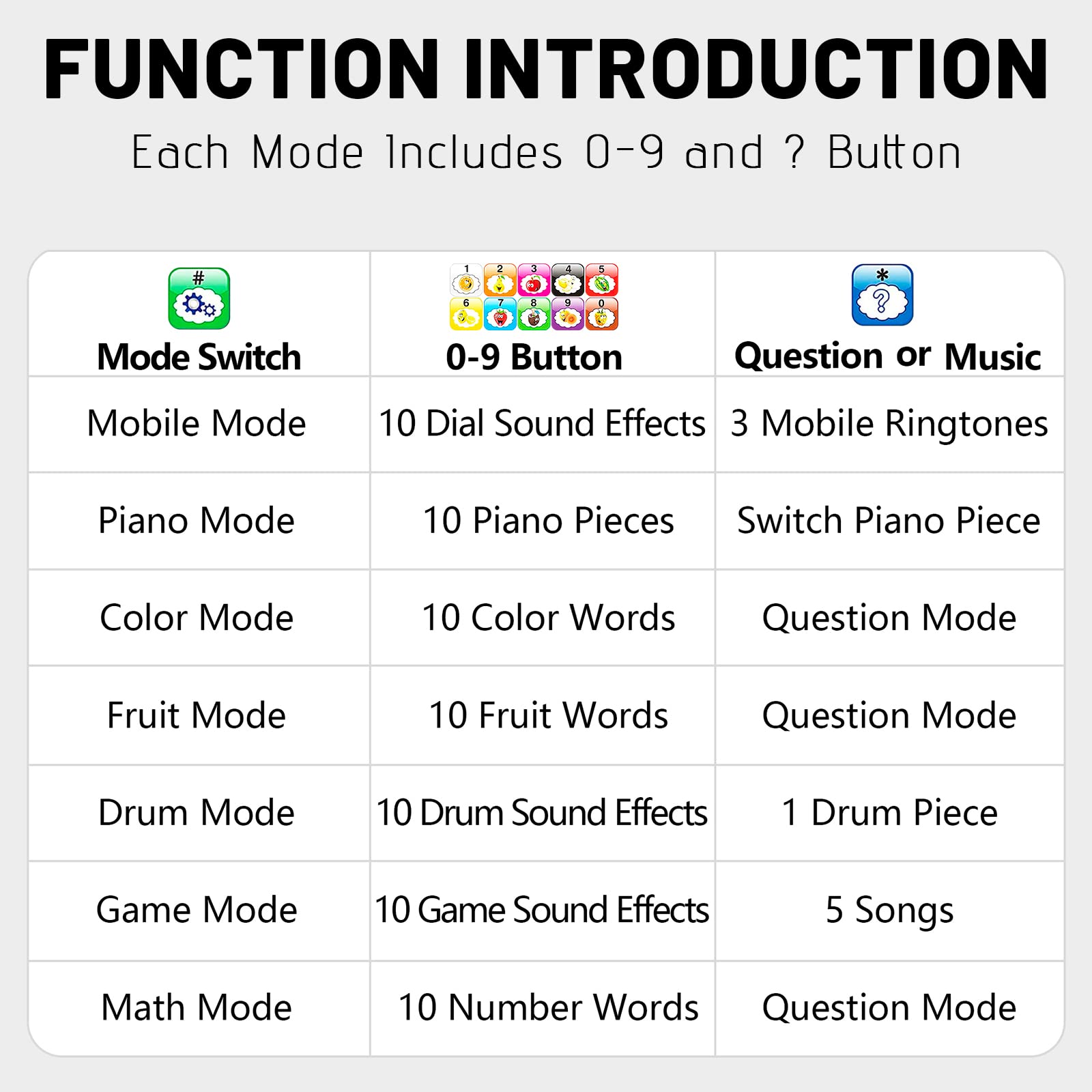 Wolmund toy phone piano mode invites musical play and learning.