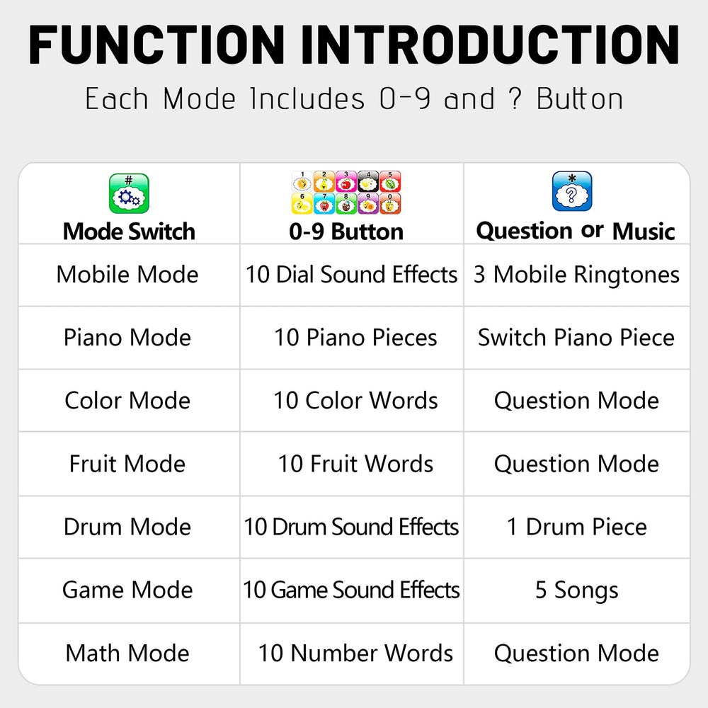 Wolmund toy phone piano mode invites musical play and learning.