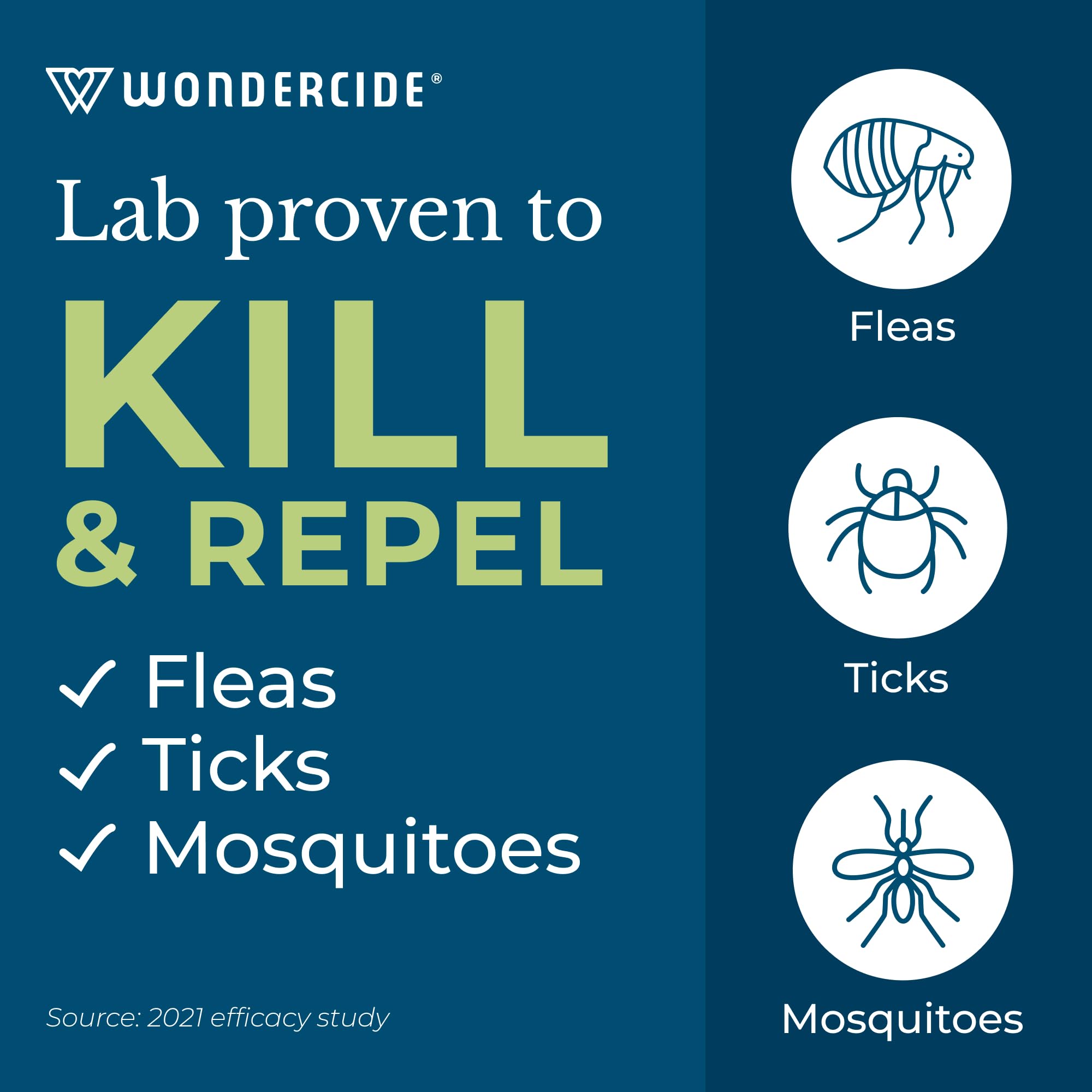 Wondercide kills fleas, ticks, mosquitoes on pets and in the home.