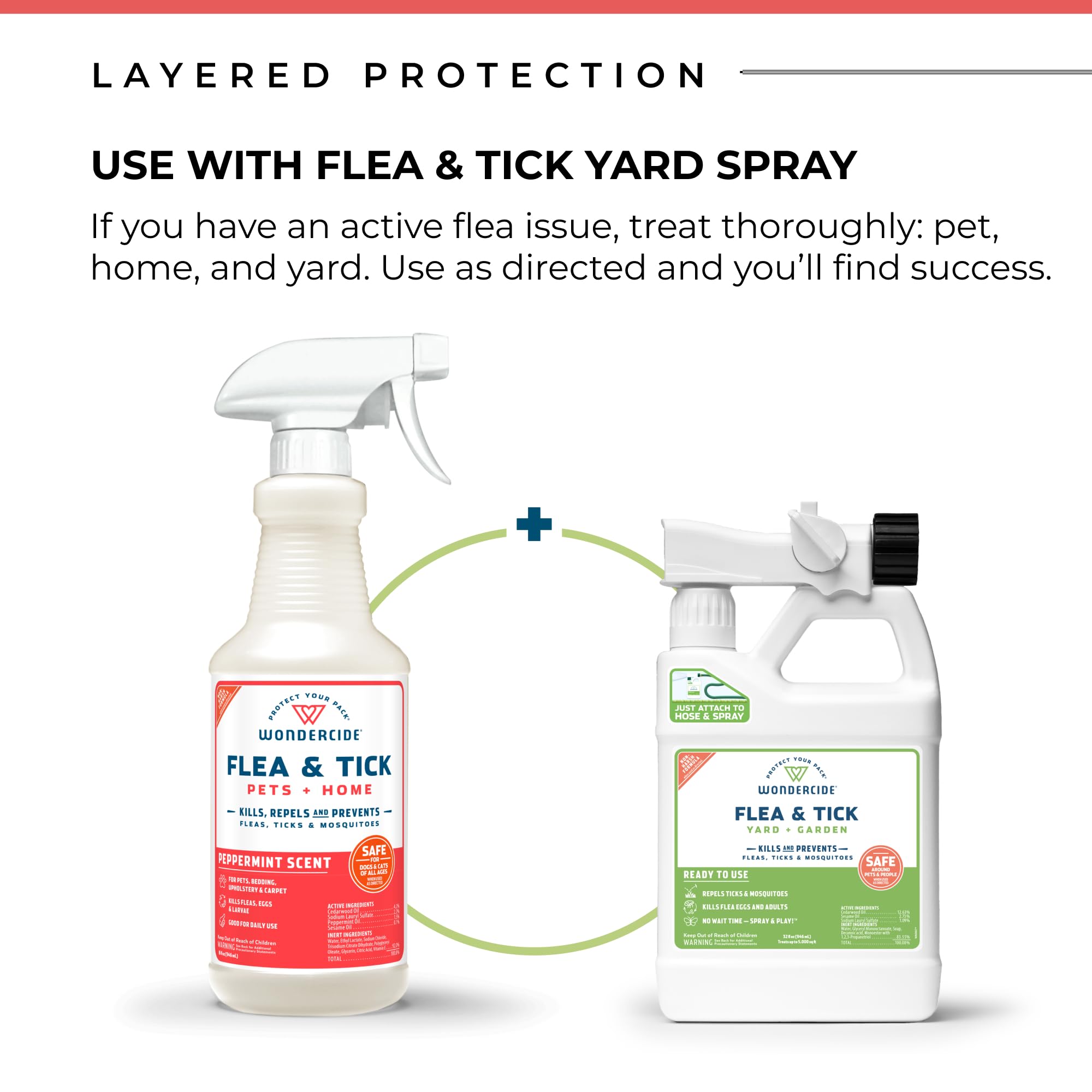 Wondercide spray near dogs and cats showing family-friendly protection.