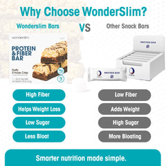 WonderSlim bars with 15g protein for a quick protein boost.