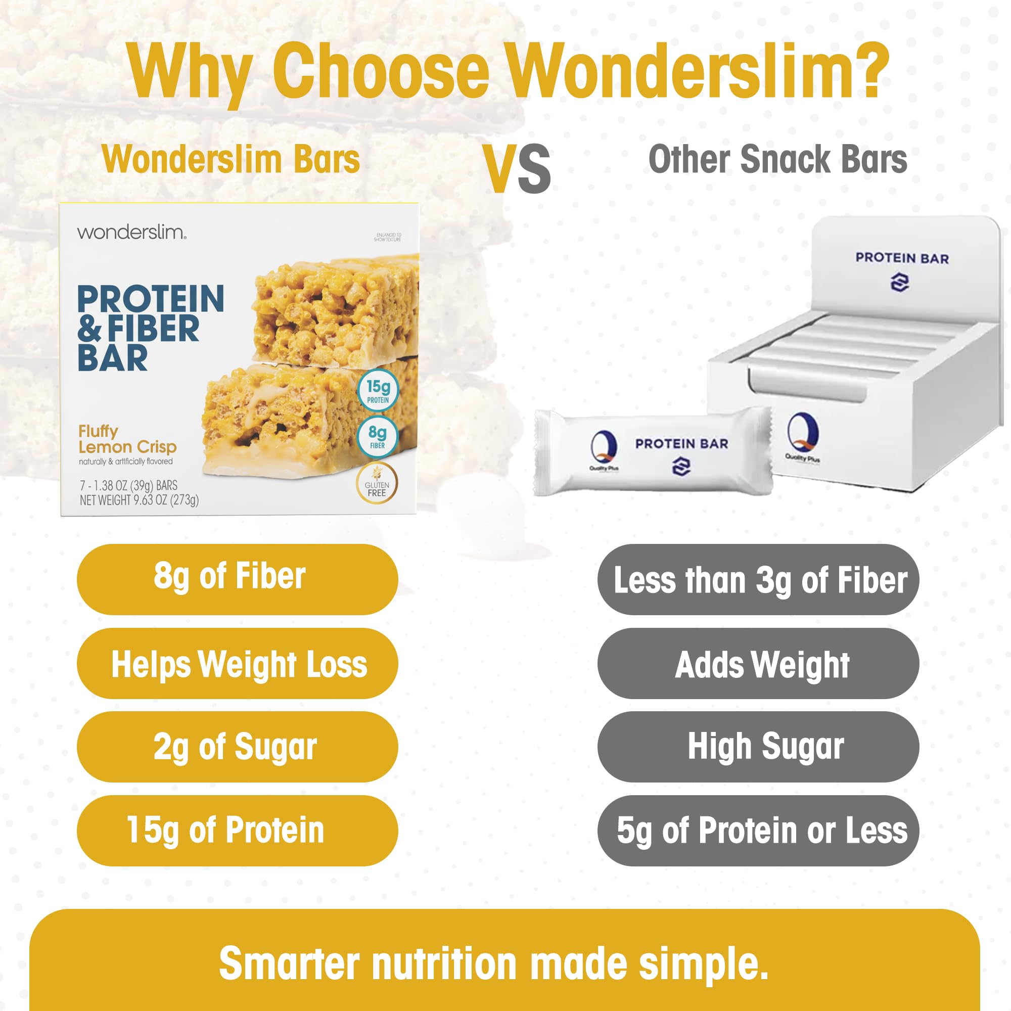 WonderSlim seven-pack display promotes planned indulgence and portion control.