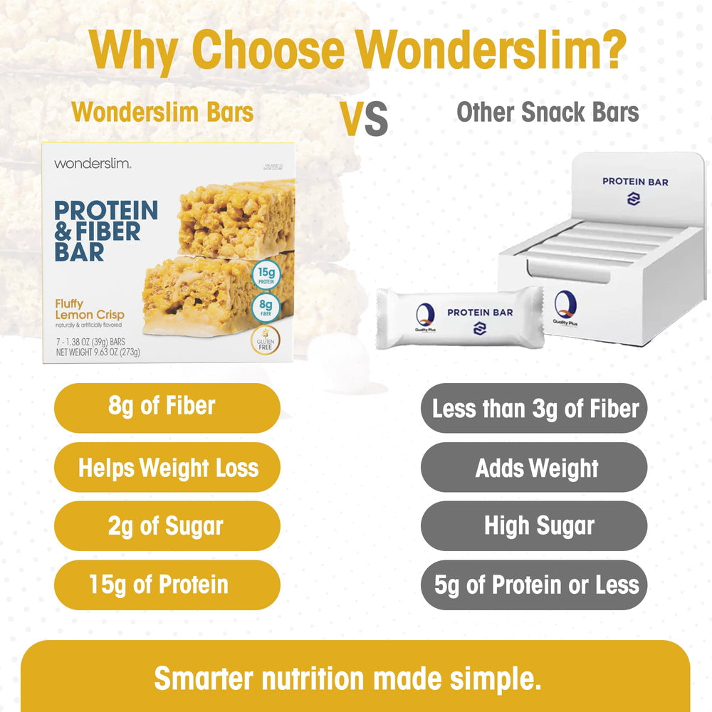 WonderSlim seven-pack display promotes planned indulgence and portion control.