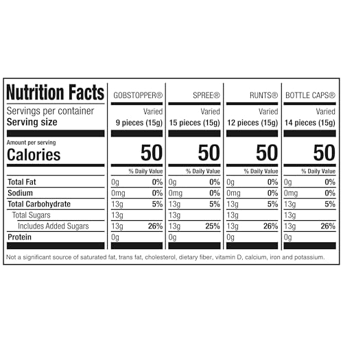 Wonka 36.5 oz bag delivers convenient bulk snacking.
