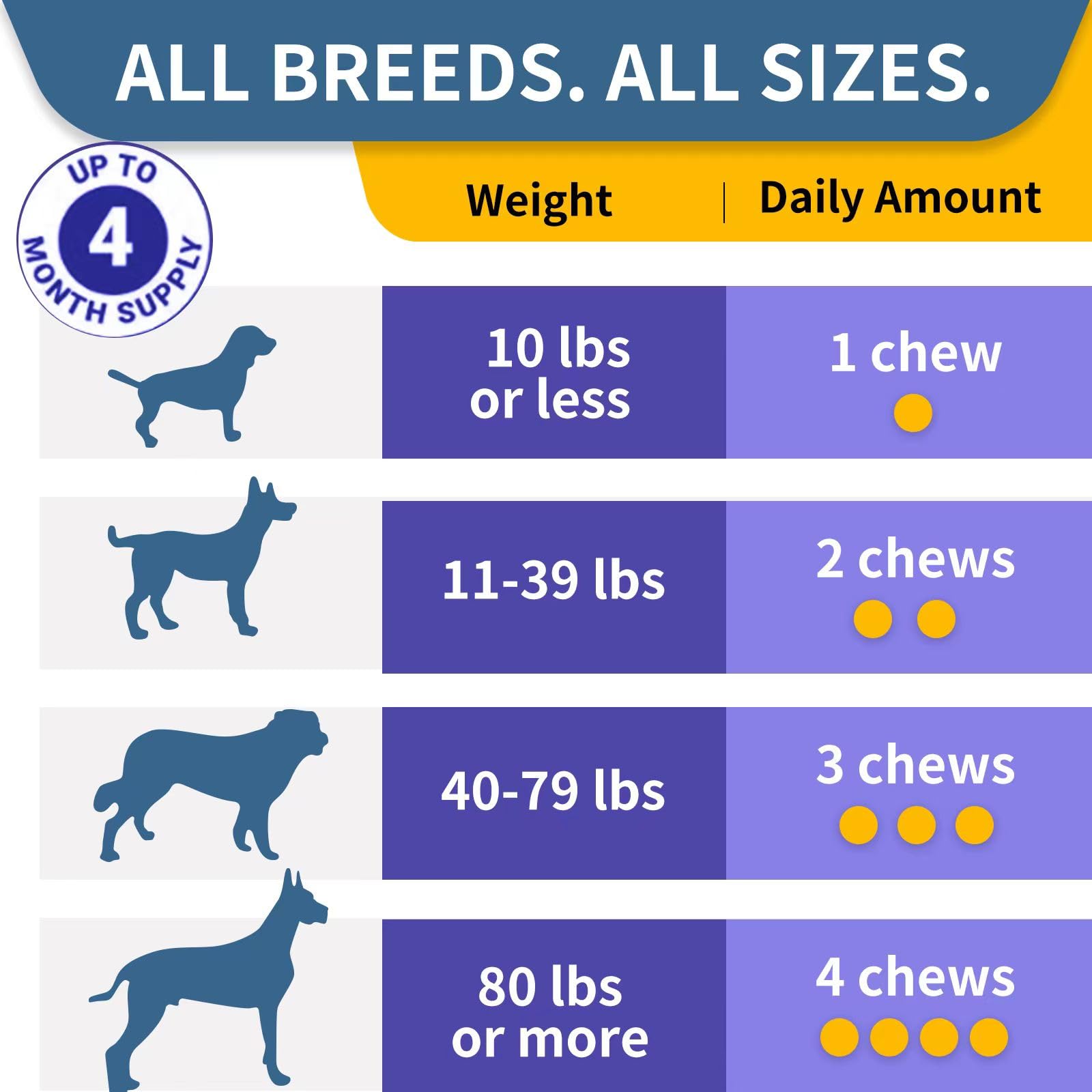 WONTECHMI Probiotics for Dogs ingredients, natural blend with prebiotics