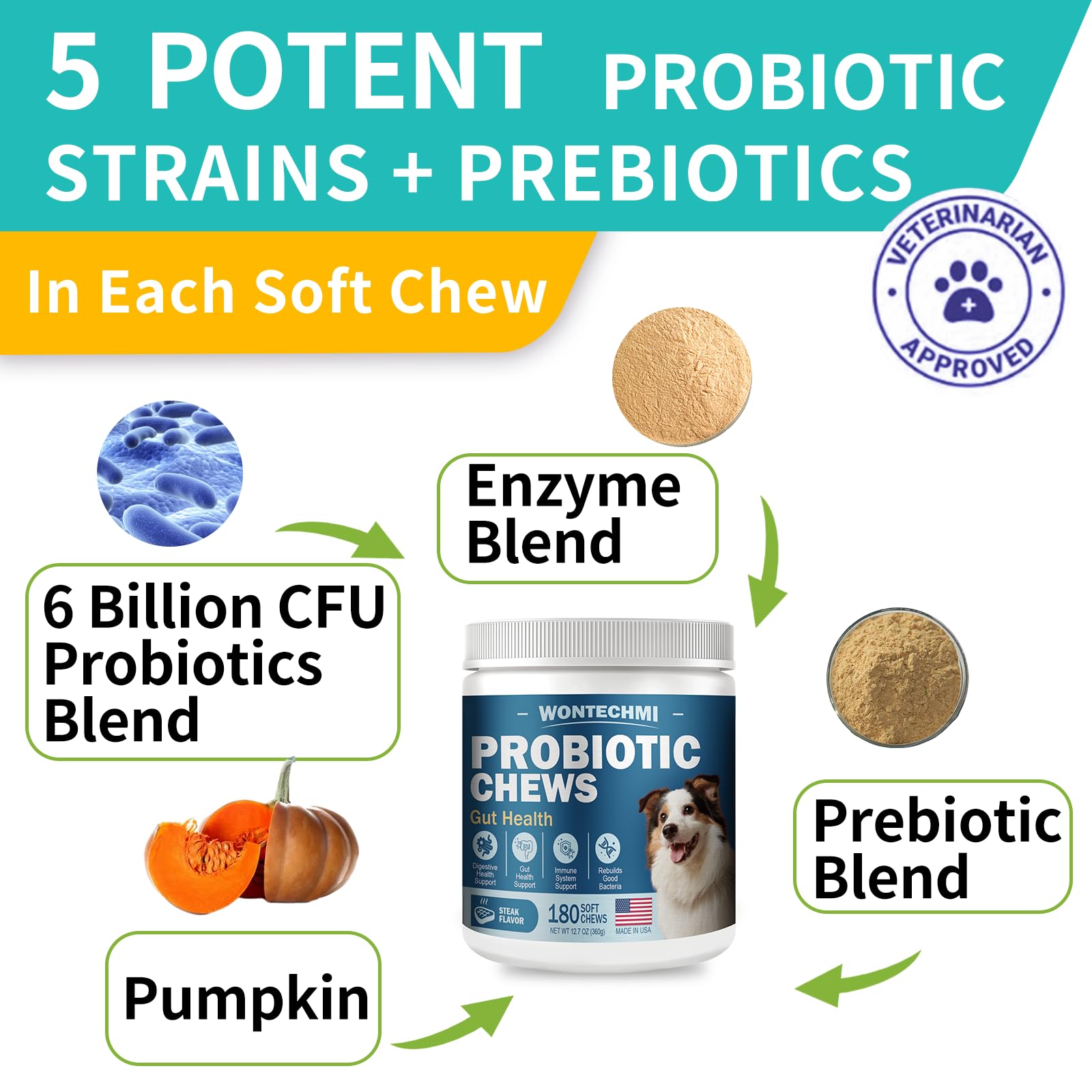 Wontechmi Probiotics for Dogs soft chews close-up highlighting easy administration.