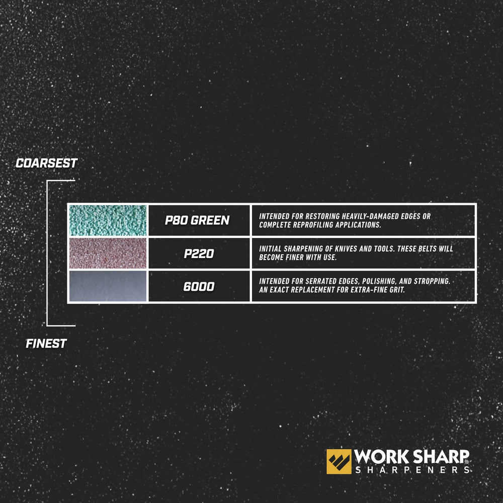 Work Sharp built in Oregon showing quality engineering and design