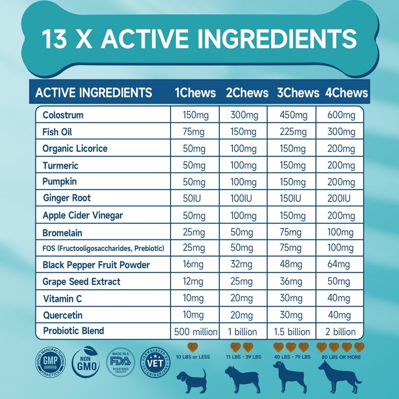 Woyamay dog allergy chews easy daily serving demonstrated for routine care.