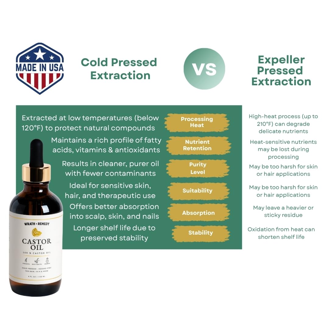 Wrath & Remedy pre-shampoo massage application supports scalp wellness.