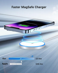 Wtuhu blue LED indicator shows charging status at a glance.